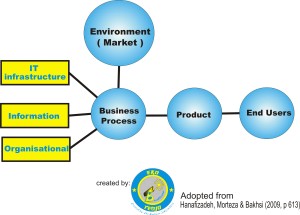 BPR framework